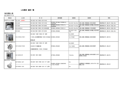 ECX-NEO LED照明適用一覧