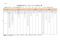 先進環境対応型ディーゼルトラック型式一覧
