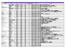TOYOTA NCP30/31 MC前 1NZ/2NZ