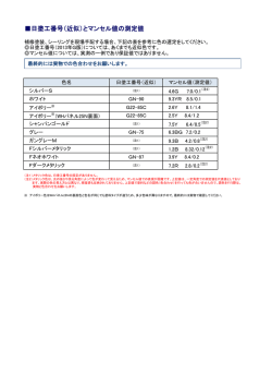日塗工番号（近似）とマンセル値の測定値