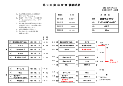 大会結果＞PDF - 足立区ソフトボール連盟