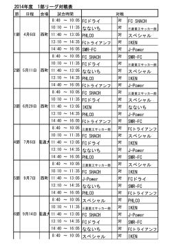 FCドライ FC SHACH なないち PHLCO スペシャル IKEN SMR