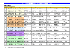 モスバーガー杯争奪第24回群馬県少年サッカー大会新人大会