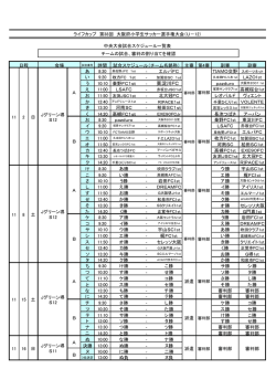 東淀川FC - 大阪府サッカー協会 第4種委員会