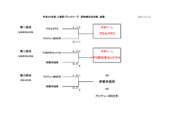 伊賀市役所 FCマッハ四日市 FC四日市セントラル アミルテFC