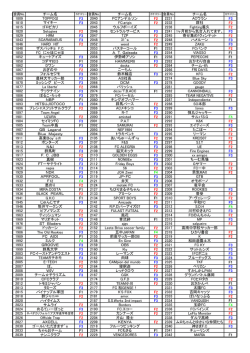 チーム名 チーム名 チーム名 1809 TOPPOGI F3 2040 FCアンデルソン
