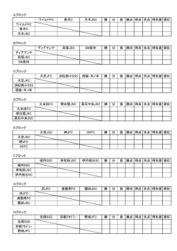 Aブロック ワイルドFC 春木C 大木JSC 勝 分 負 勝点 得点 失点 得失差
