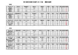 8月2 - 刈谷南FC