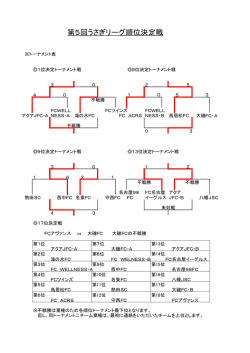 順位決定トーナメント結果