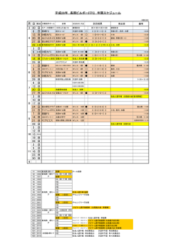3 30 日 6 日 柿崎FC 3 日 25 日 1 日 奥越FC 29 日 6 日 13 日 20 日 3