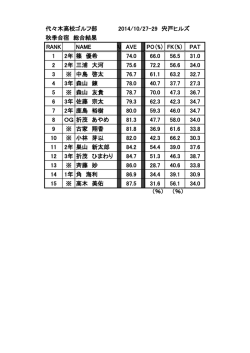 代々木高校ゴルフ部 2014/10/27