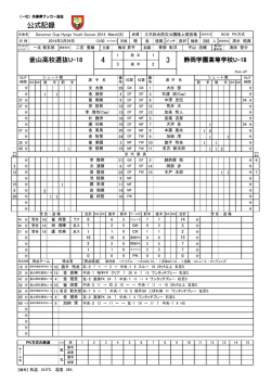 公式記録 - 兵庫県サッカー協会