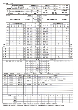 公式記録 【13】 女子サッカー選手権大会 七三fk&minus; 一〇プ ア1月靖&minus; 時間