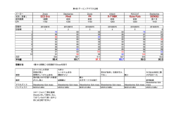 EC2 Evo Rival FK X-718BK Kone Pure SENSEI 88.4 89.7 91.1 85.7