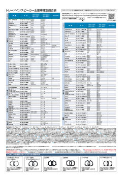 トレードインスピーカー主要車種別適合表（821KB）