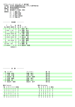 準決勝 № ABCDE ABCDE 計 位 定 リーダー F     Q     合 順 判 1 * *