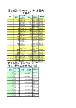 第26回オホーツクコンテスト管内 入賞者 第26回オホーツク