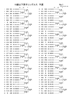 2014/8/25～26 1R SF F 1R SF F Q 15 Q 14 Q 13 78 財前 達坦 (佐