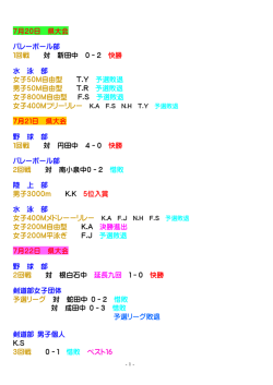 県中総体全日程結果