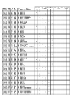 MJKT MJSP MJIP MJPR MJSH MJKE MUKT MUIP MUPR MYKT