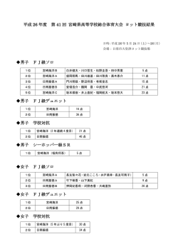 【宮崎大会】ヨット競技 最終結果をUPしました！