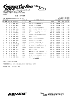 S-FJ FJ1600 第3戦 予選 正式