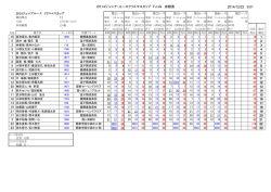 result fj - 江の島ヨットクラブジュニア