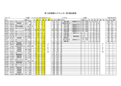 ノー レー ス ノー レー ス 第19回海陽ミッドウィンター第3戦成績表