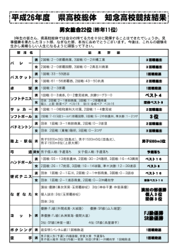 平成26年度 沖縄県高等学校総合体育大会 日程会場・各部の結果