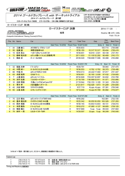 RC-1 ﾛｰﾄﾞｽﾀｰ予選結果