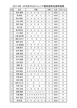 2014年 NTS女子U21ジュニア最終選考会選考結果