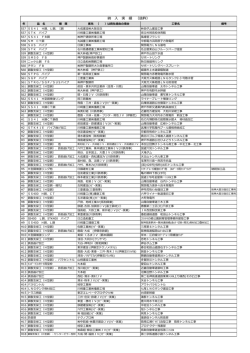 ベンダ工業納入実績[PDF: 607KB]