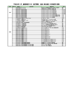 平成26年11月 基礎単価マスタ 改訂情報 （追加・単位修正・名称変更