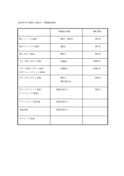 基板材料の種類と規格名