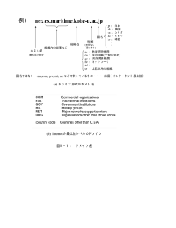 例） nex.cs.maritime.kobe