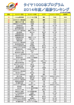 順位 エントリー社名 エントリーCS名 エリア エントリークラス