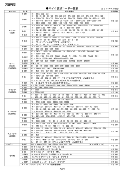 マイク変換コード表(PDF)