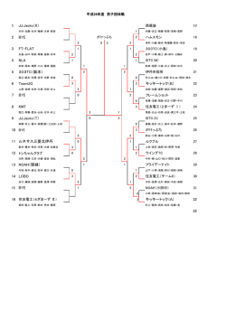 1 JJ.Jacks（K） 2 BYE 3 FT-FLAT 4 NLA 5 303TC（阪本） 6 TeamUG