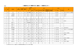 110番指令センター等照明一覧表（PDF：735KB）