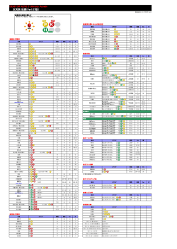 DEAD OR ALIVE 5 Ultimate: Arcade 女天狗 技表(Ver1