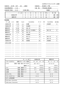 スタッツ - KCAFA 九州学生アメリカンフットボール連盟