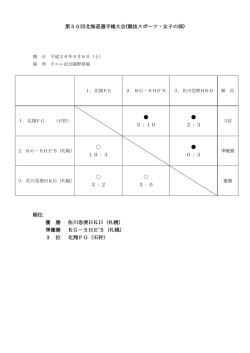 第50回北海道選手権大会(競技スポーツ・女子の部) 3：10 2：3 10：3 0