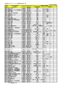 エコファーマーマークの許可状況