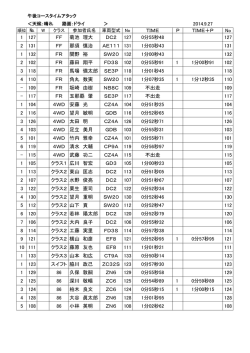 2014.9.27 TIME P TIME＋P No 1 127 FF 菊池 理大 DC2