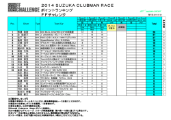 ポイントランキング FFチャレンジ