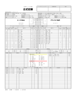 4-0 - ビークスフットサルクラブ