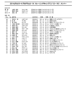 メンバー詳細 - 日本サッカー協会