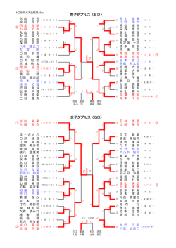 女子ダブルス（GD） 男子ダブルス（BD）