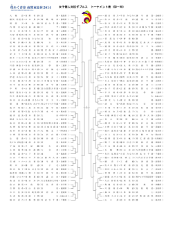 女子個人対抗ダブルス トーナメント表（GD－98）