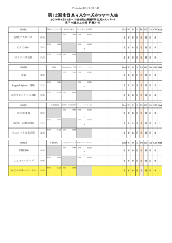 第12回全日本マスターズホッケー大会